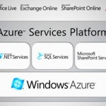 The Rise in Demand for Microsoft Azure Skills