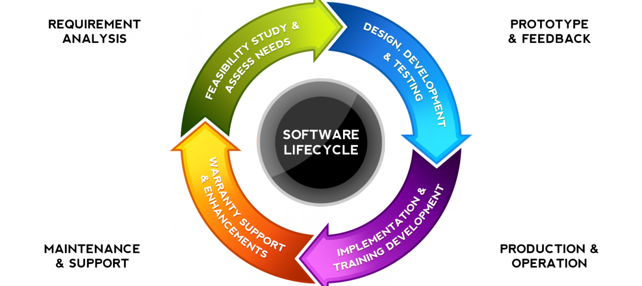 Why It Is Wise for You to Outsource Software Development