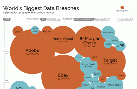 Data leaks