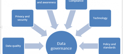 Why data governance is essential to CIO success