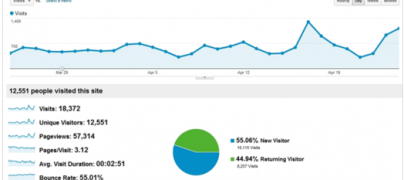 Why SaaS Startups should have One Metric to Rule them all