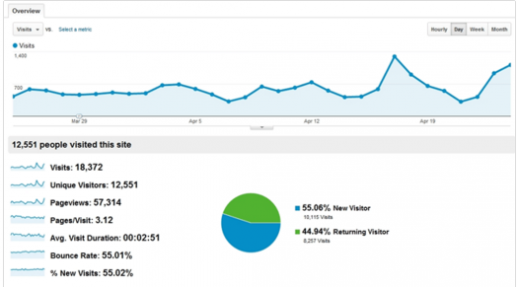 startup metric rule