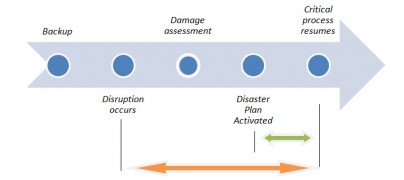 Have you Disaster Proofed your Small Business?