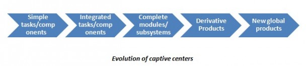 Captive Centres 1