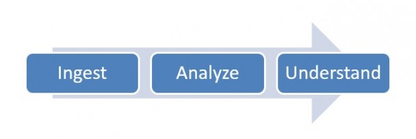 Data lakes 4