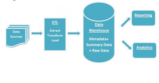 data lakes 2