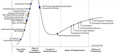 Why Should Enterprise CIOs Care About 3D Printing?