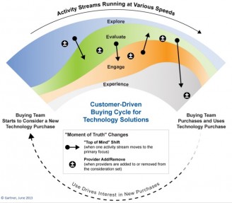 type of CIO 1