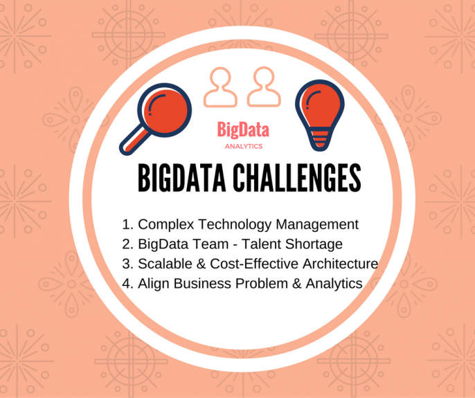 Big Data Challenges