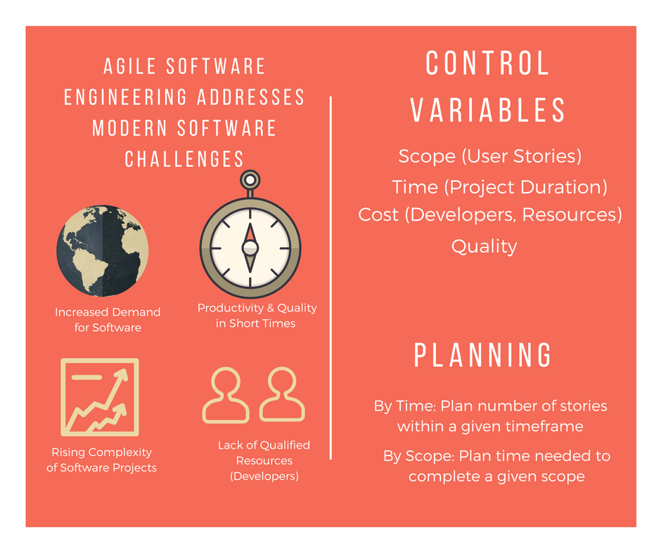 Agile Software Engineering Control Variables