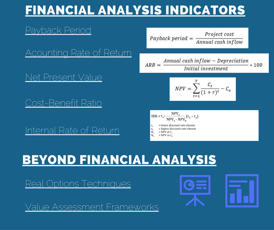 IT projects Financial Analysis