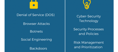 7-Notorious IT Security Attacks