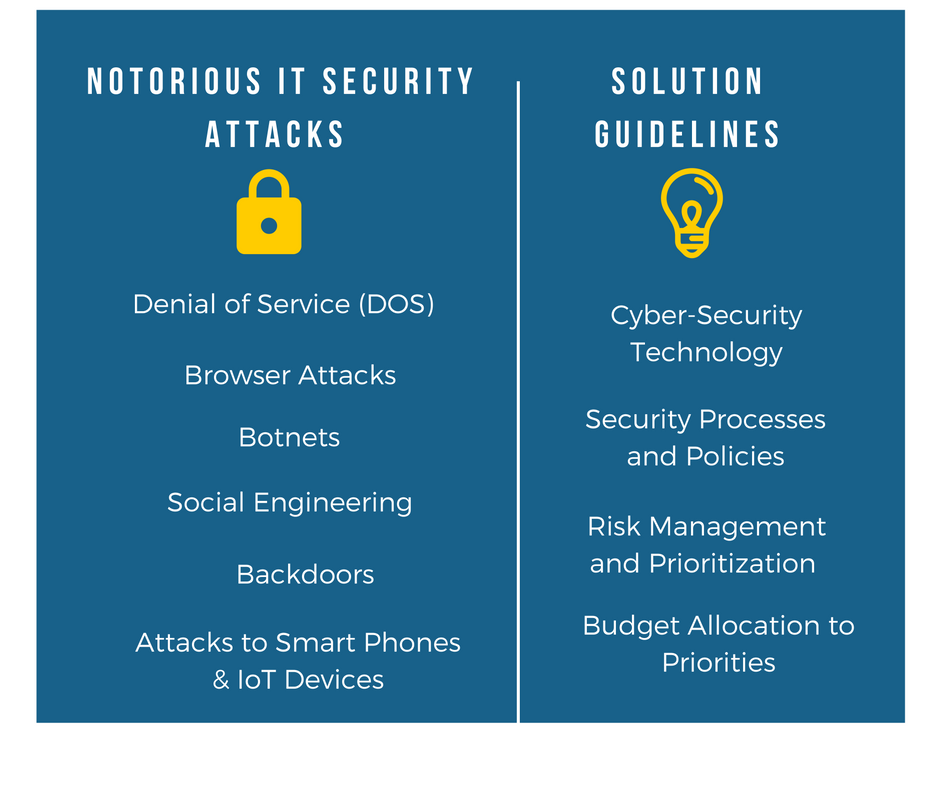 7-Notorious IT Security Attacks